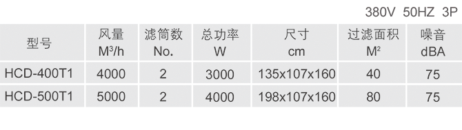半封閉打磨工作臺 工業(yè)除塵設(shè)備